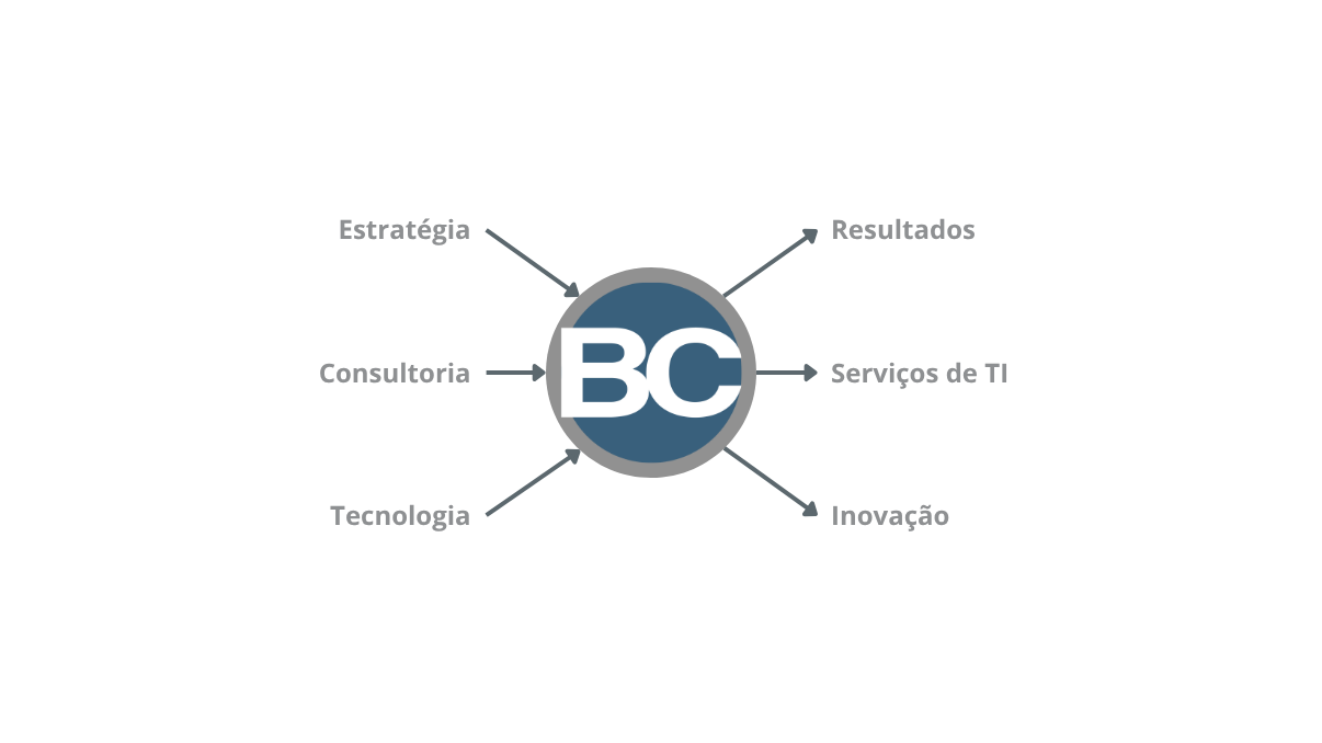 BC Desenvolvimento Inova Simples (I.S.)